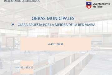 Presentación y resumen del presupuesto municipal para el ejercicio 2021/TA.